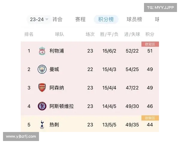 英超射手榜前十名球员最新进球数排名揭晓 谁将最终问鼎金靴奖 英超射手榜前十名球员最新进球数排名揭晓 谁将最终问鼎金靴奖